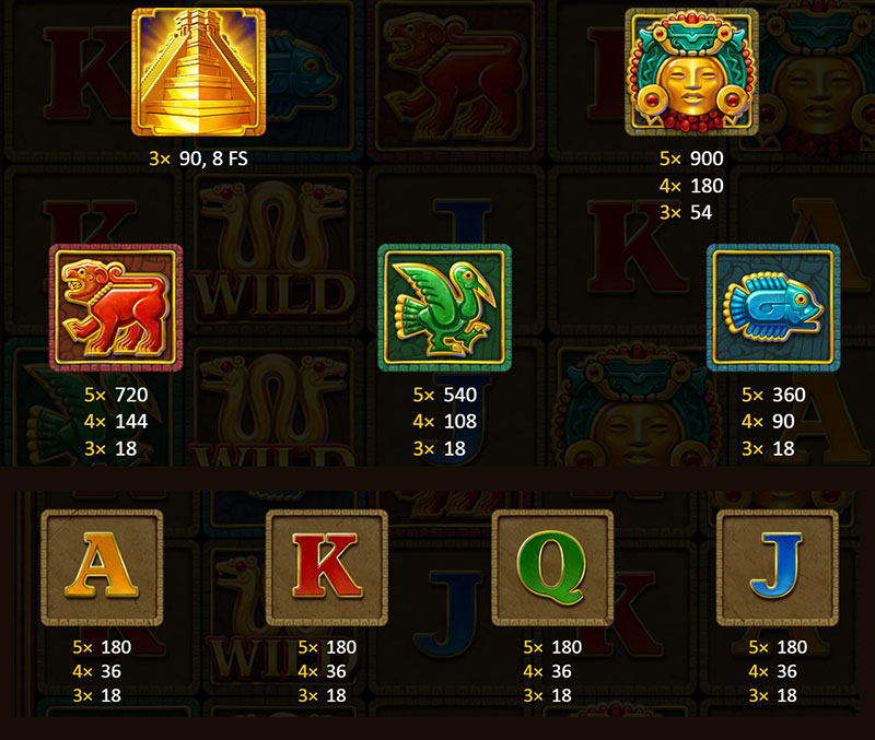 3 Oaks Aztec Sun Slot - Symbols and Paytable