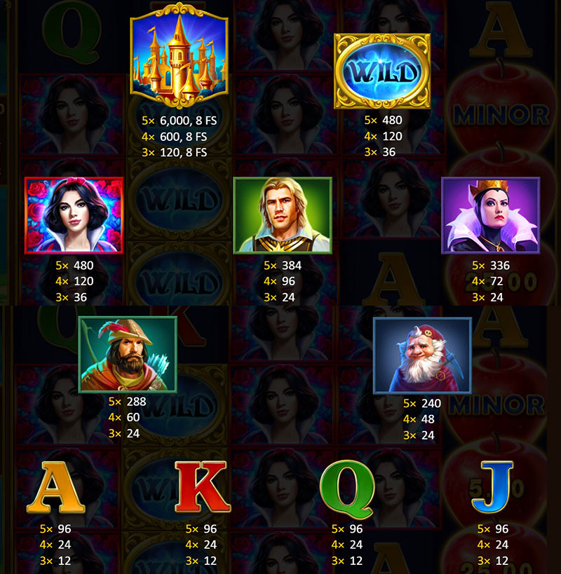 3 Oaks Magic Apple Slot - Symbols and Paytable