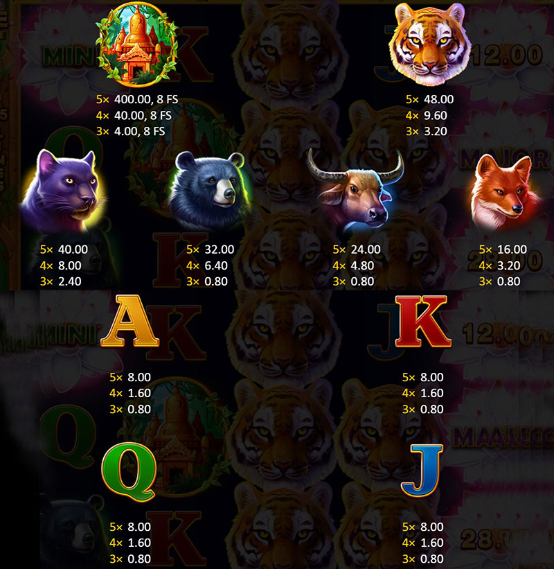 3 Oaks Tiger Jungle Slot - Bonus Game