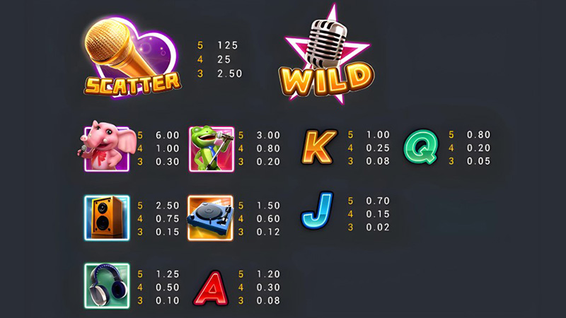 FC Da Le Men Slot - Symbols and Paytable