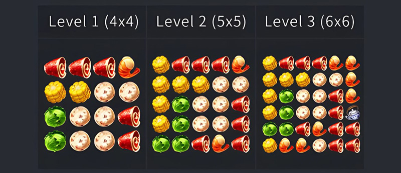 FC Hot Pot Party Slot - Layout Level Description