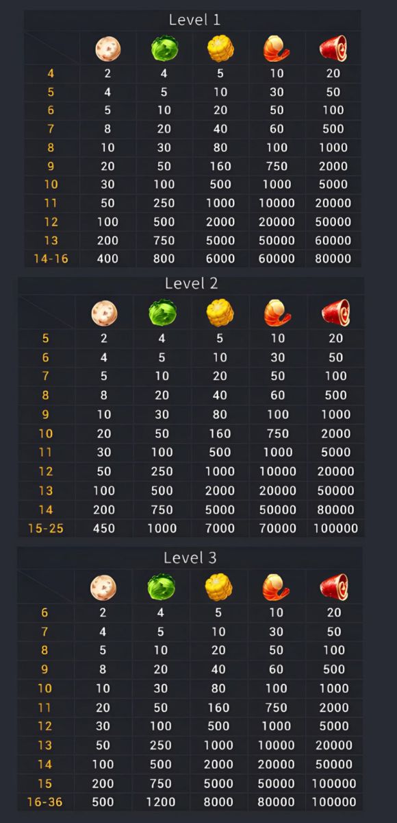 FC Hot Pot Party Slot - Symbols and Paytable