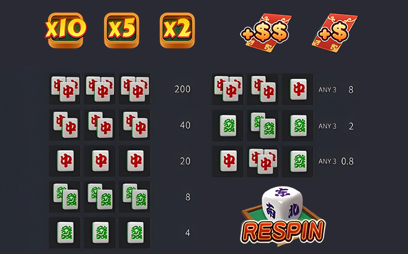 FC Pong Pong Hu Slot - Symbols and Paytable