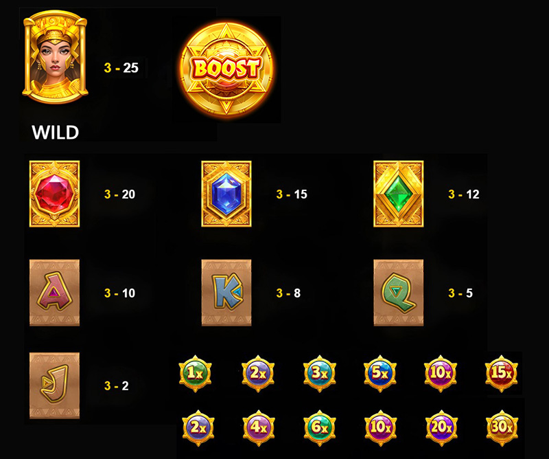 JDB Fortune Jewel Slot - Symbols and Paytable